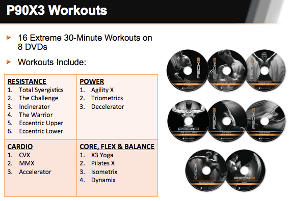 P90X3 Workout