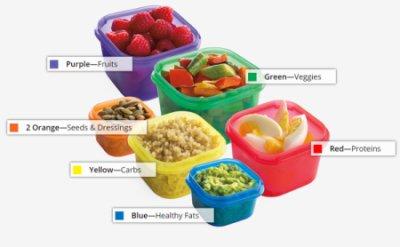 Meal Prep Haven 7 Piece Multi-Colored, Color Coded Portion Control Container  Kit 